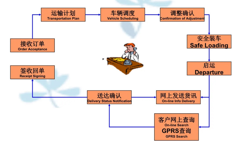 苏州到额敏搬家公司-苏州到额敏长途搬家公司